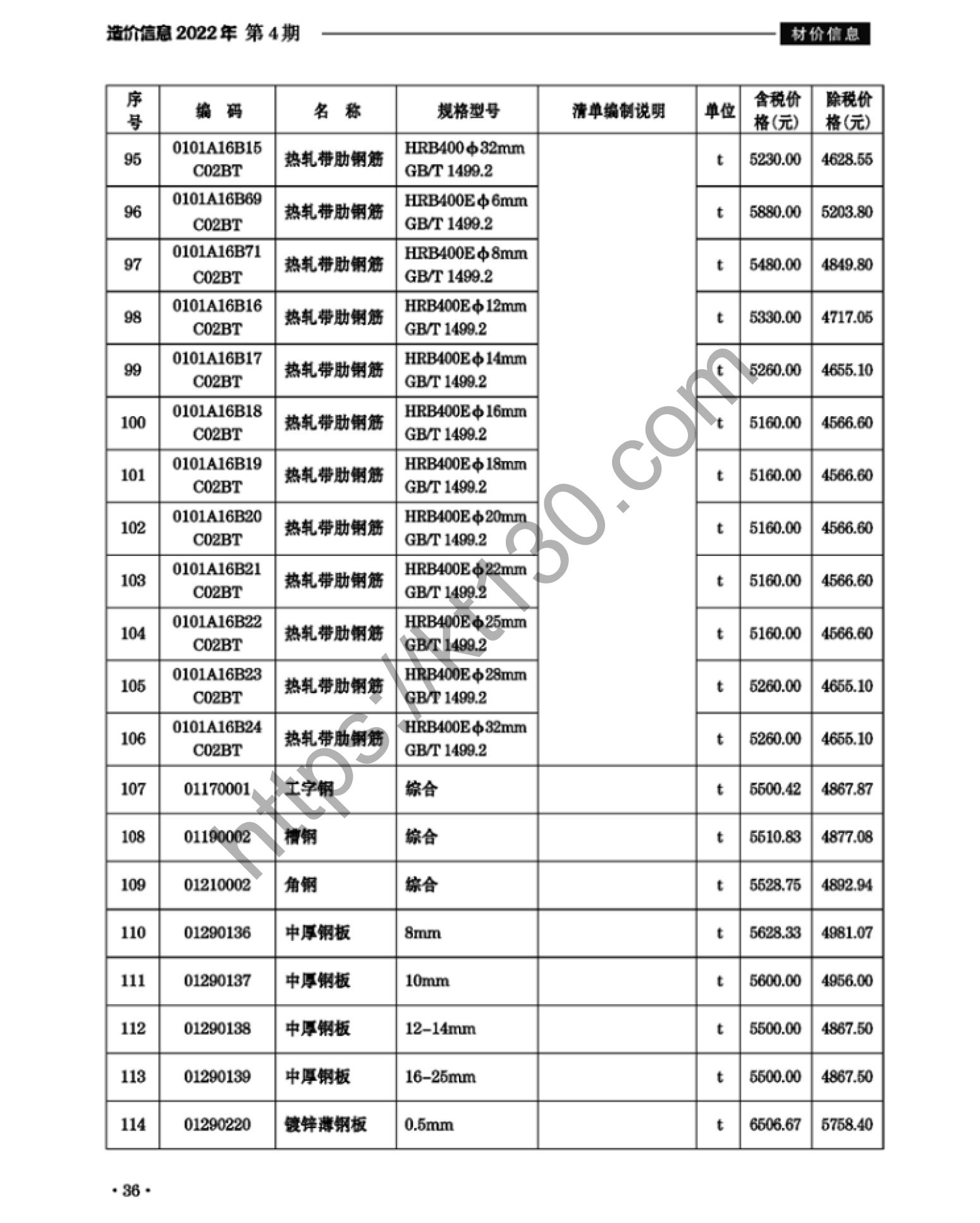 滁州市2022年4月建筑材料价_钢筋_37970